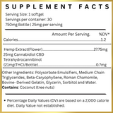 25mg Full Spectrum Harmony Gels